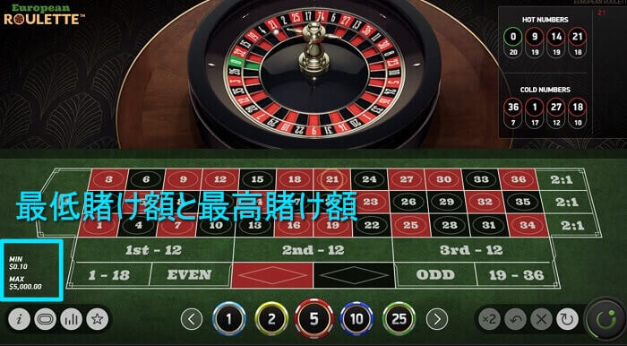 roulette minimum bet maximum bet ルーレット 最低賭け額 最高賭け額