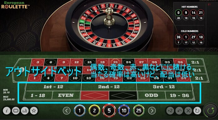 roulette outside bet ルーレット アウトサイドベット