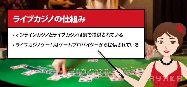 ライブカジノの仕組み