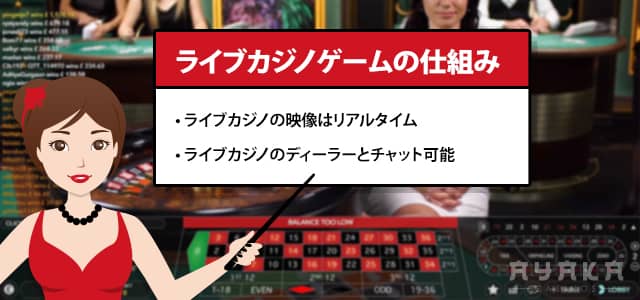 ライブカジノゲームの仕組み