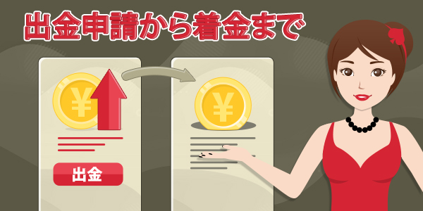 出金から着金までramenbet